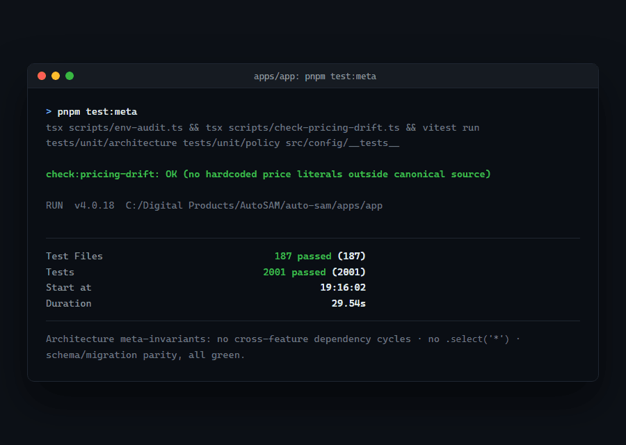Terminal output from AutoSAM's own automated test suite: 187 test files and 2001 tests passed.